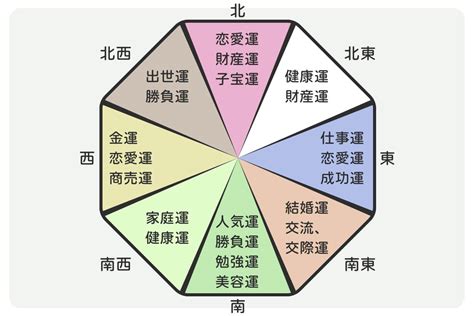 壁紙 風水|風水を方角と色の観点から考察する部屋の壁紙選びとは？